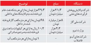 یارانه