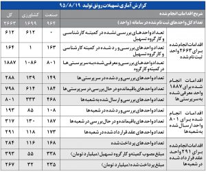 تولید